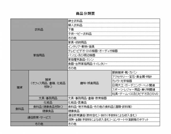 総売上高は前年同月比-4,5％減