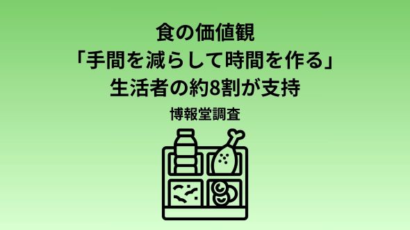 博報堂生活総合研究所 「食に関する生活者調査2026」に関する結果を発表