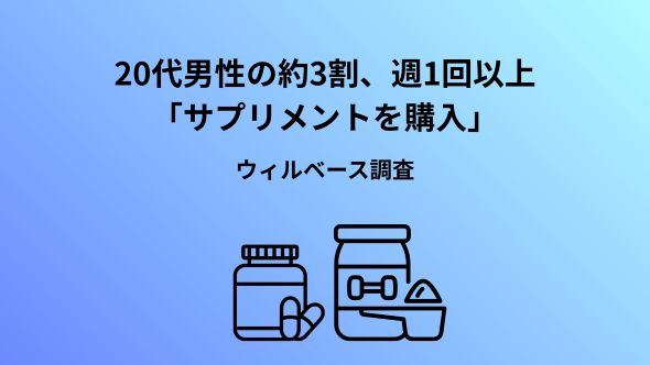 20代男性の26%が週1回以上サプリ購入で全体の3.3倍、男女で「目的」も「探し方」も大きな違い