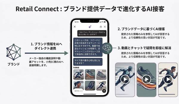 アルペン公式オンラインストアに「AI ショッピングエージェント」が登場　オンラインでも店舗のような接客を受けながら相談・購入が可能に