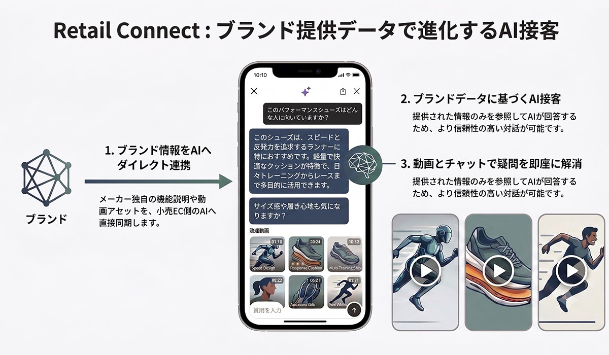 アルペン公式オンラインストアに「AI ショッピングエージェント」が登場　オンラインでも店舗のような接客を受けながら相談・購入が可能に