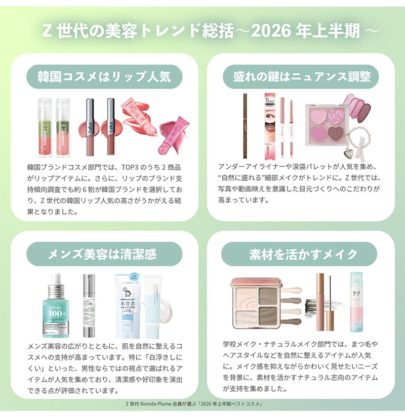 Nomde Beauty、Z世代の美容ネクストトレンドを発表｜ECのミカタ