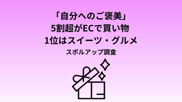 EC利用者の54.2%、「2人に1人」が自分へのご褒美買いを経験｜ご褒美の中身は9割超が「モノ」、後悔した人はわずか1.0%