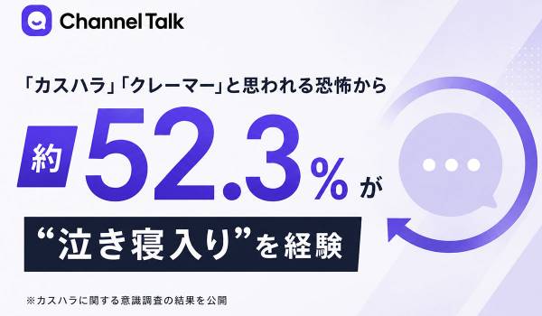 「カスハラ」「クレーマー」と思われる恐怖から約52.3%が“泣き寝入り”を経験、65.2%が「AI経由なら正当な指摘をしたい」と回答。カスハラに関する意識調査の結果を公開