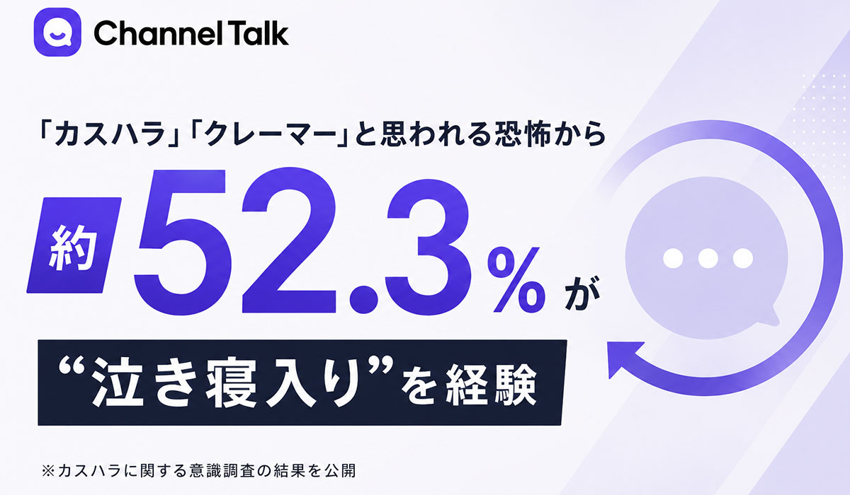 「カスハラ」「クレーマー」と思われる恐怖から約52.3%が“泣き寝入り”を経験、65.2%が「AI経由なら正当な指摘をしたい」と回答。カスハラに関する意識調査の結果を公開