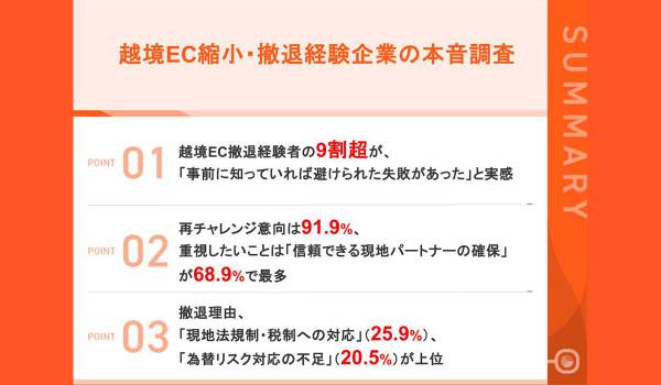 【越境EC撤退企業の本音調査2026】 9割超が「事前に知っていれば避けられた失敗があった」と回顧 今後再チャレンジする際に重視したいこと「信頼できる現地パートナーの確保」がトップに