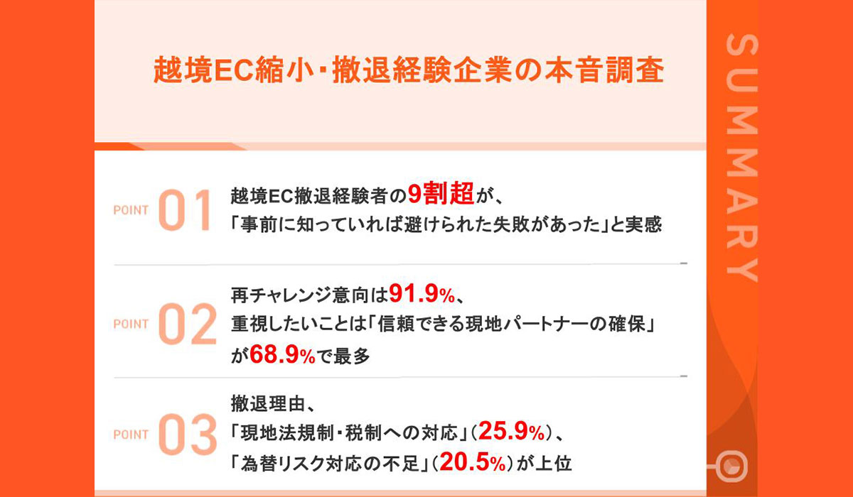 【越境EC撤退企業の本音調査2026】 9割超が「事前に知っていれば避けられた失敗があった」と回顧 今後再チャレンジする際に重視したいこと「信頼できる現地パートナーの確保」がトップに