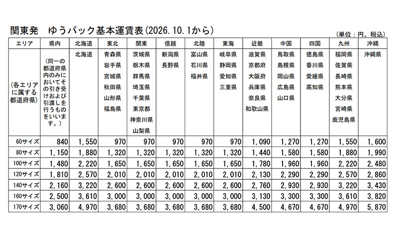 日本郵便、2026年10月1日より「ゆうパック」「ゆうパケット」などの