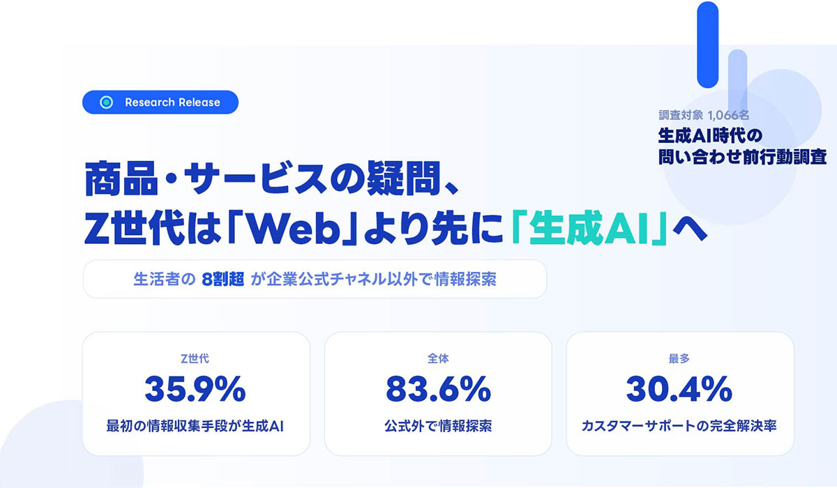 商品・サービスの疑問、Z世代は「Web」より先に「生成AI」へ　　回答者の8割超が企業公式チャネル以外で情報探索