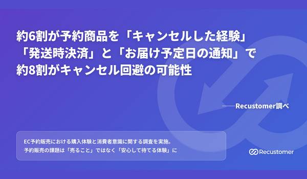 約6割が予約商品をキャンセルした経験。「発送時決済」と「お届け予定日の通知」で約8割が