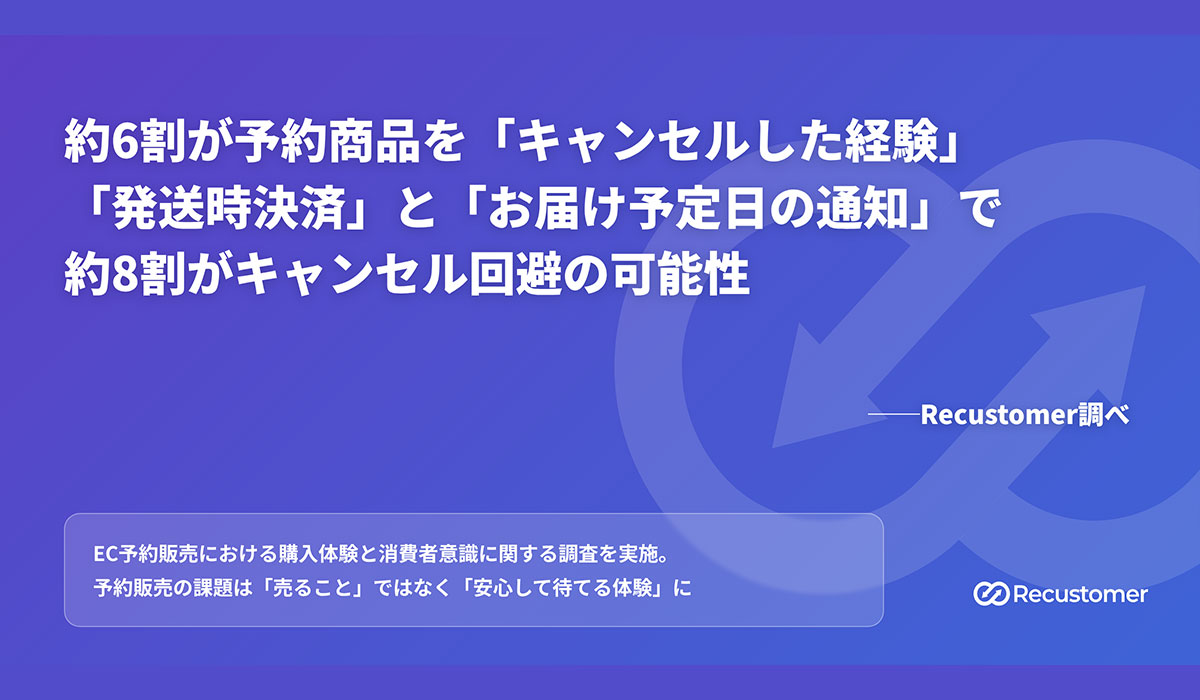 約6割が予約商品をキャンセルした経験。「発送時決済」と「お届け予定日の通知」で約8割が