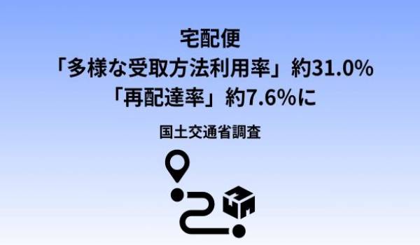 宅配便の多様な受取方法の利用率は約31.0% ～前回調査（令和７年10月）に比べ1.1%増加～