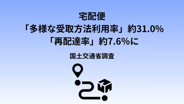 宅配便の多様な受取方法の利用率は約31.0% ～前回調査（令和７年10月）に比べ1.1%増加～