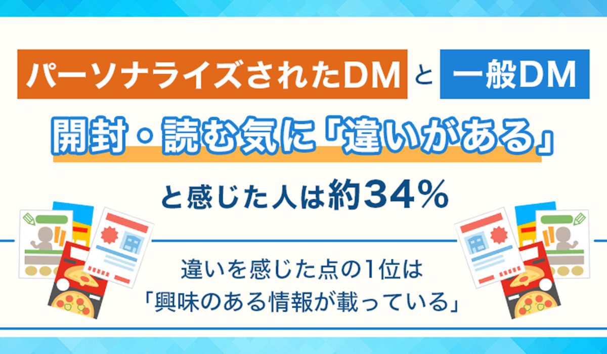 パーソナライズされたDMと一般DM、開封・読む気に「違いがある」と感じた人は約34%。違いを感じた点の1位は「興味のある情報が載っている」