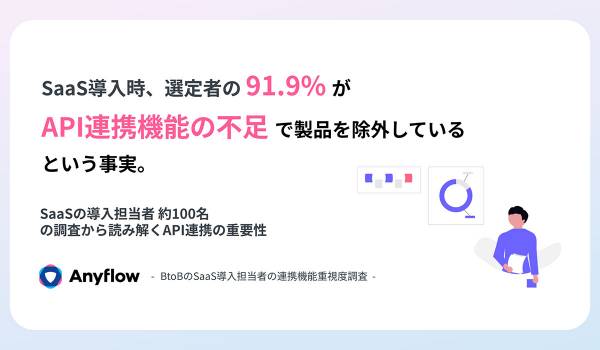 【調査レポート】91.9%が「API連携不足」でSaaSを候補から除外 ― API連携なしでは、選定テーブルにすら乗れなくなっている。