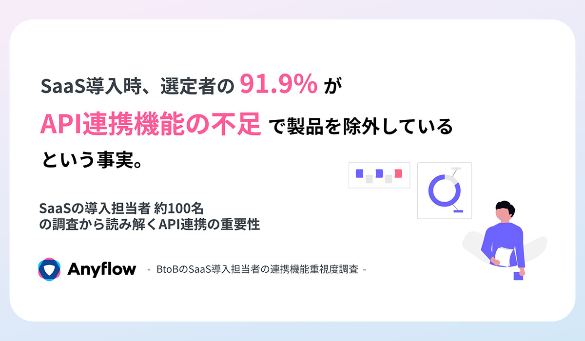 【調査レポート】91.9%が「API連携不足」でSaaSを候補から除外 ― API連携なしでは、選定テーブルにすら乗れなくなっている。