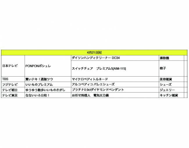 ズバコレ テレビ通販 放映商品をオサエロ 売れる商品のヒントはここに Ecのミカタ ズバコレ テレビ通販 放映商品をオサエロ 売れる商品のヒントはここに Ecのミカタ