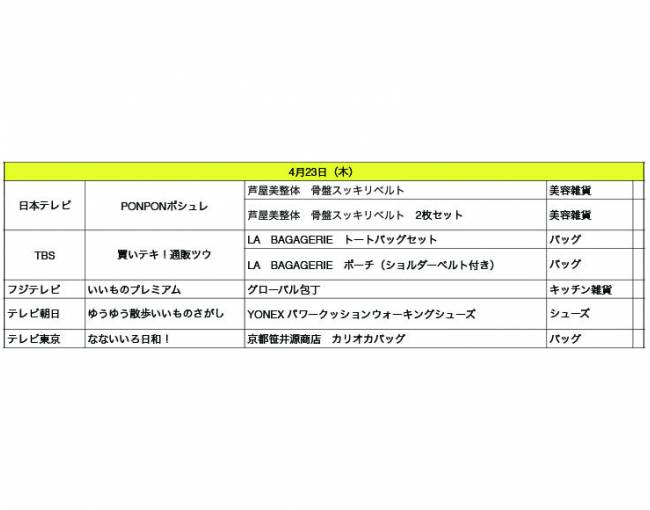 ズバコレ テレビ通販 放映商品をオサエロ 売れる商品のヒントはここに Ecのミカタ