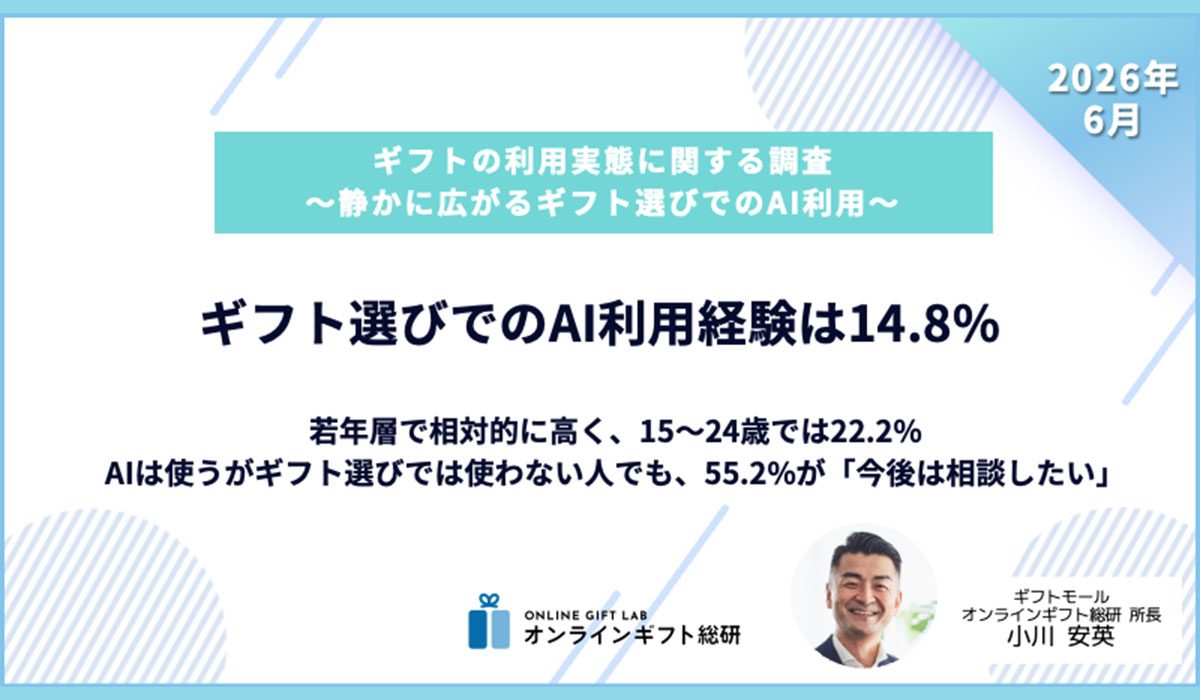 静かに広がるギフト選びでのAI利用　―15〜59歳の14.8%がギフト選びにAIを利用。若年層で相対的に高く、15〜24歳では22.2%が利用