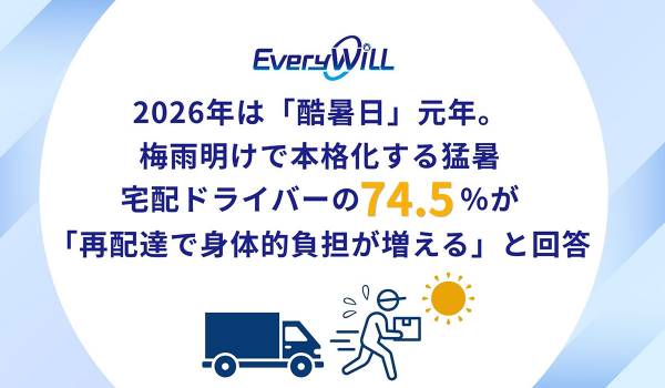 【2026年「酷暑日」元年】梅雨明けで本格化する猛暑。宅配ドライバーの74.5％が「再配達で身体的負担が増える」と回答