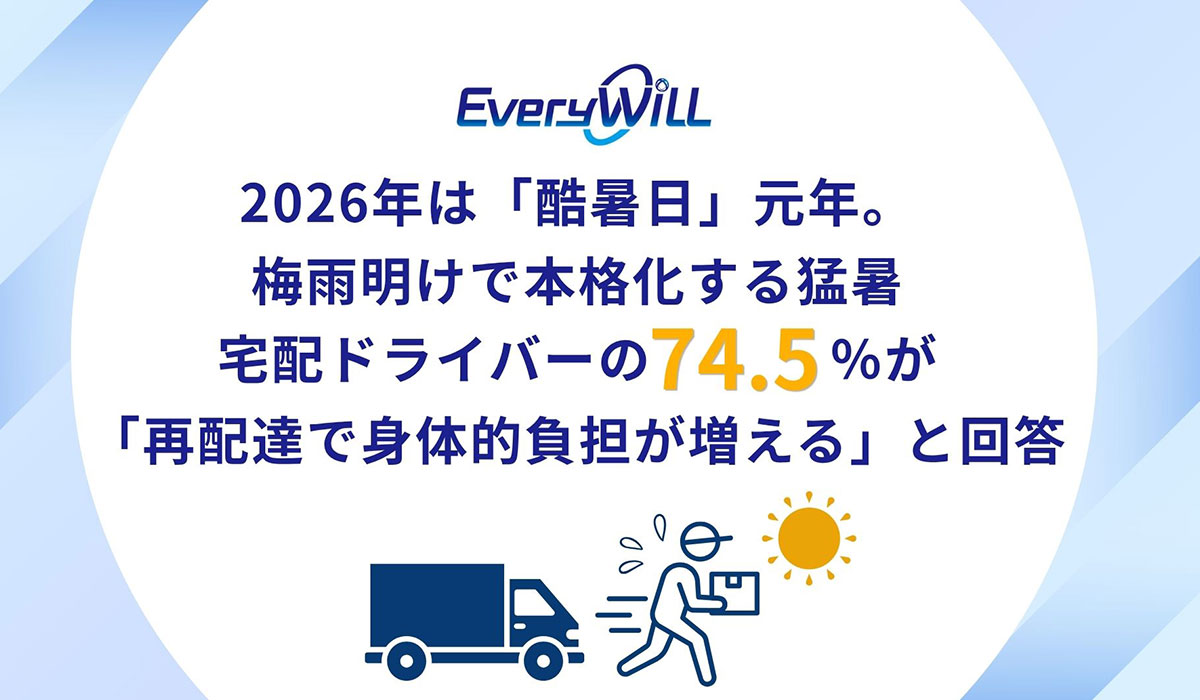 【2026年「酷暑日」元年】梅雨明けで本格化する猛暑。宅配ドライバーの74.5％が「再配達で身体的負担が増える」と回答