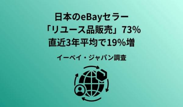イーベイ・ジャパン、日本発のリユース品販売の最新動向がわかる「Used in Japan Report」を公開