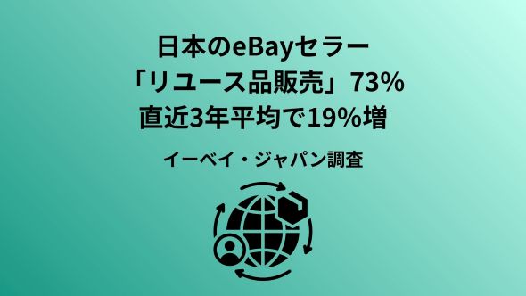 イーベイ・ジャパン、日本発のリユース品販売の最新動向がわかる「Used in Japan Report」を公開