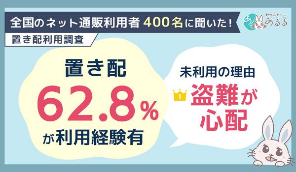 置き配利用経験は6割超。未利用の理由1位は「盗難への不安」、安心して利用するために最も求められるのは「盗難・紛失時の補償」