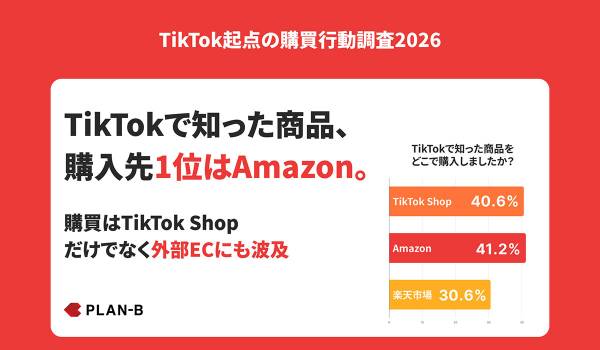 【調査】TikTokで知った商品はどこで買う？TikTok ShopだけでなくAmazon・楽天市場にも広がる購買の実態が明らかに