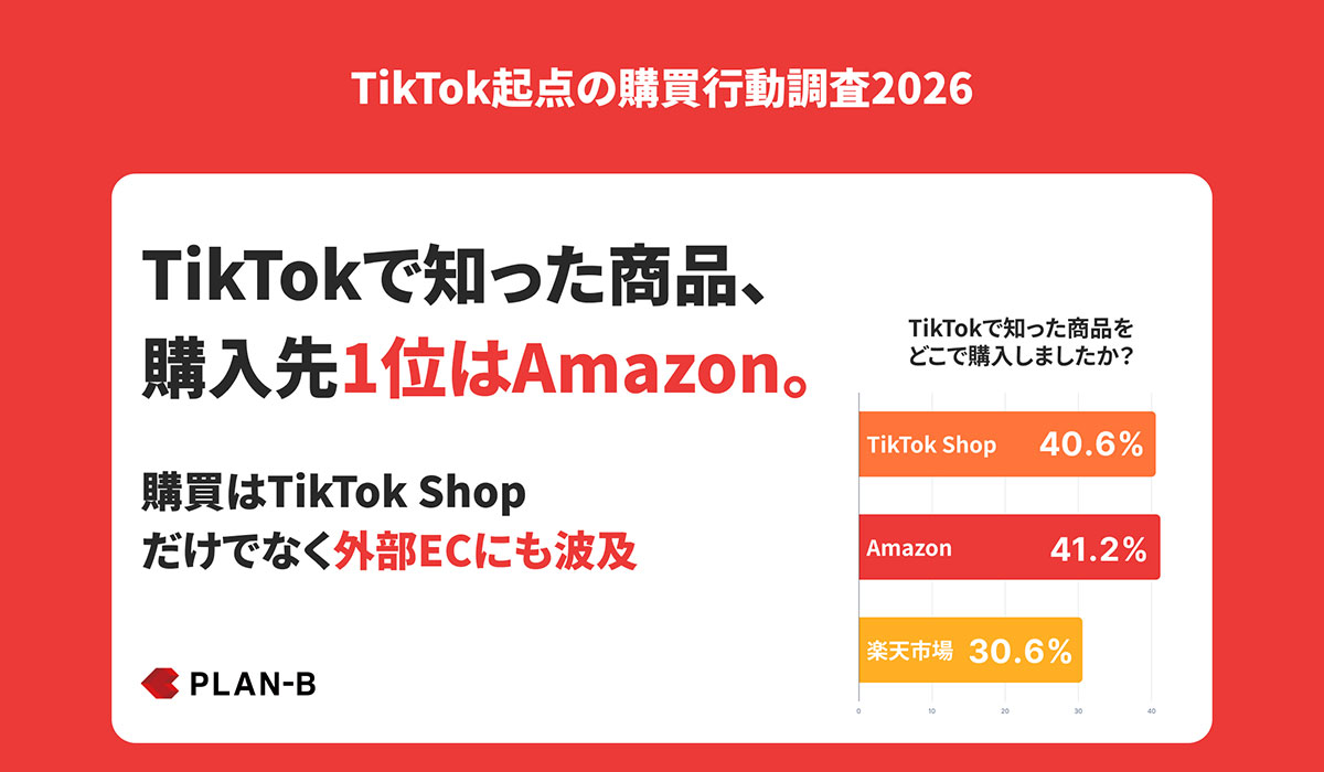 【調査】TikTokで知った商品はどこで買う？TikTok ShopだけでなくAmazon・楽天市場にも広がる購買の実態が明らかに