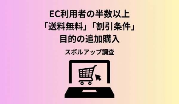 EC利用者の55.0%が、送料無料・割引条件のために「買う予定のなかった商品」を追加購入　そのうち62.6%が「買わなくてもよかった」──頻繁にする人は約9割が後悔