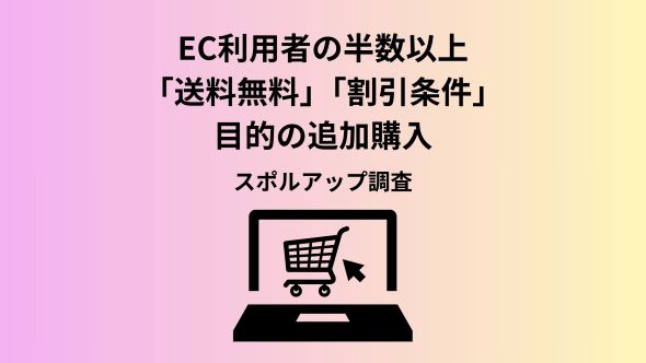 EC利用者の55.0%が、送料無料・割引条件のために「買う予定のなかった商品」を追加購入　そのうち62.6%が「買わなくてもよかった」──頻繁にする人は約9割が後悔
