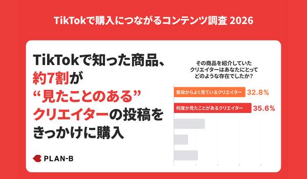 【調査】TikTokで商品購入につながるコンテンツの特徴とは？購入判断には「自分に合うか」「信頼できるか」が重視される傾向