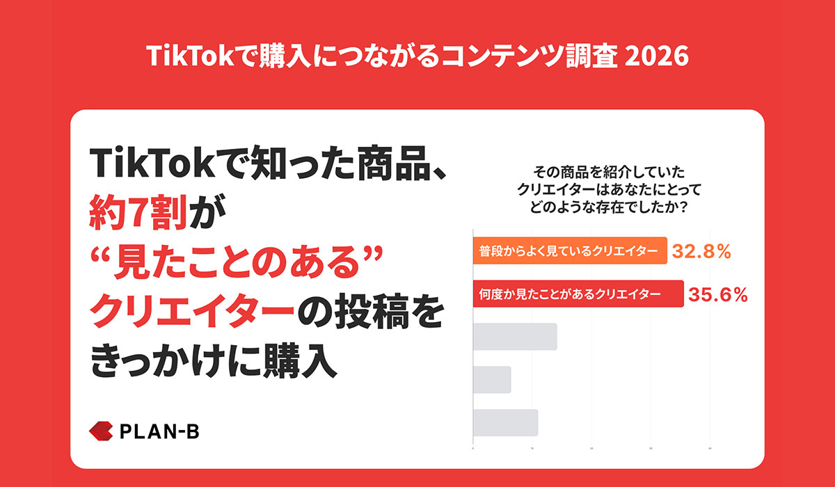 【調査】TikTokで商品購入につながるコンテンツの特徴とは？購入判断には「自分に合うか」「信頼できるか」が重視される傾向
