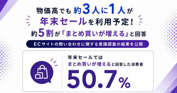 半数以上が年末セールで「まとめ買い」が増えると回答 Channel