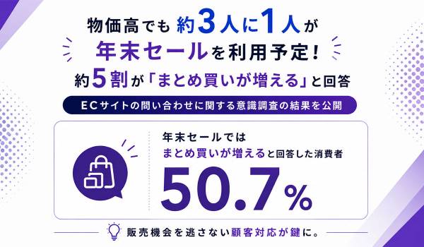 物価高でも約3人に1人が年末セールを利用予定！約5割が「まとめ買いが増える」と回答セール需要の高まりで問い合わせ増加も予想、販売機会を逃さない顧客対応が鍵に。