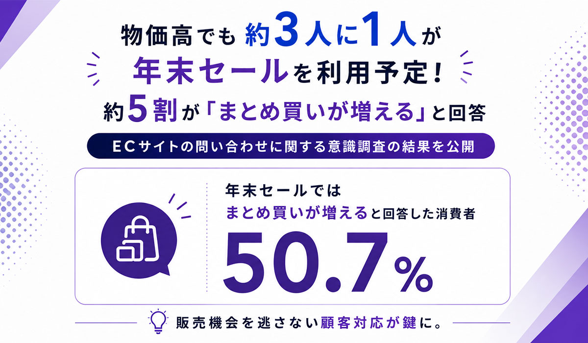物価高でも約3人に1人が年末セールを利用予定！約5割が「まとめ買いが増える」と回答セール需要の高まりで問い合わせ増加も予想、販売機会を逃さない顧客対応が鍵に。