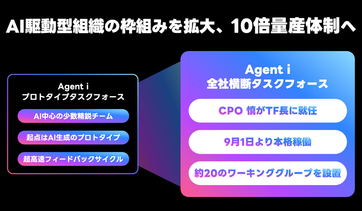 LINEヤフー、新たなAIエージェントのプロトタイプ8種を報道機関に公開