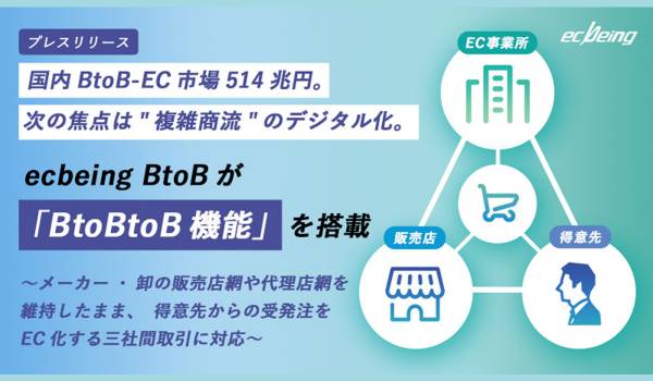 国内BtoB-EC市場514兆円。次の焦点は