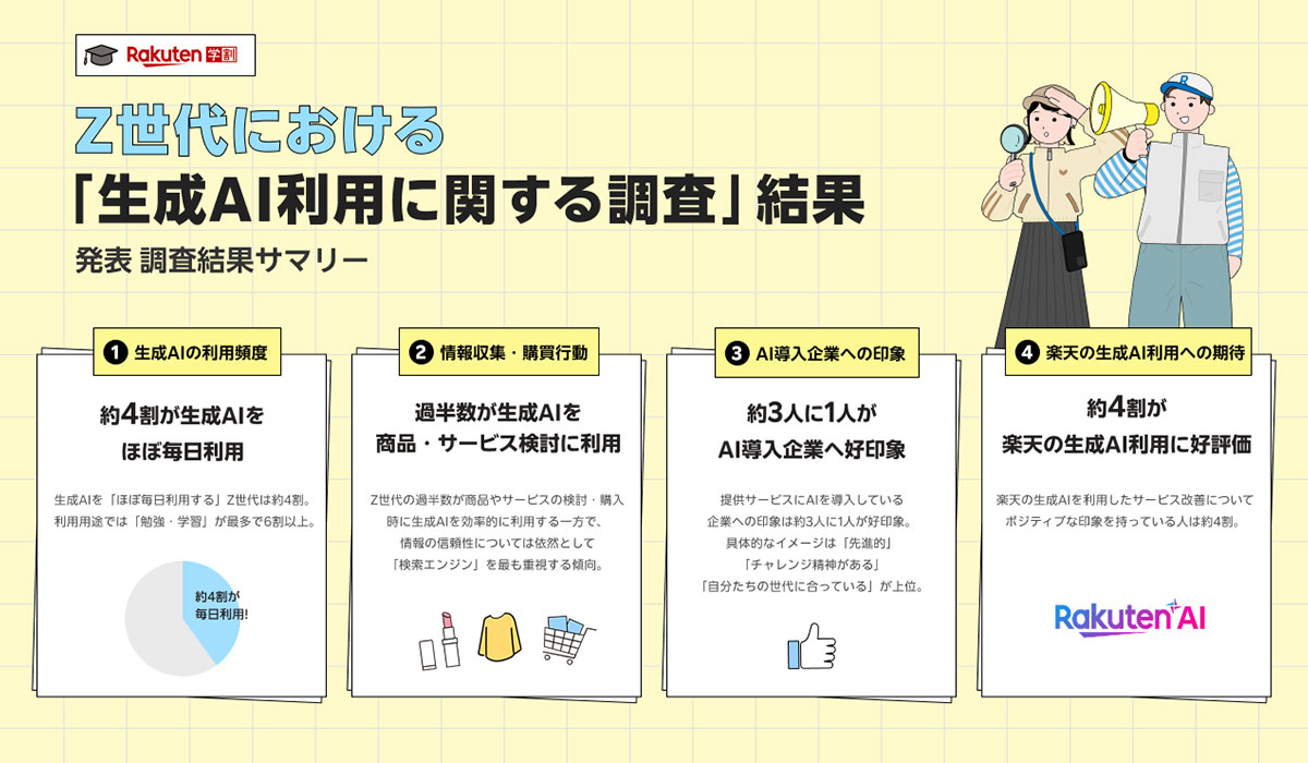 楽天、Z世代における「生成AI利用に関する調査」結果を発表