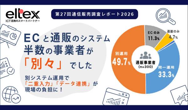 通販事業者の「約半数の49.7％」がECシステムと通販業務システムを別々に運用