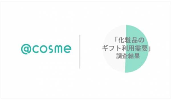 @cosme「化粧品のギフト利用需要」調査結果