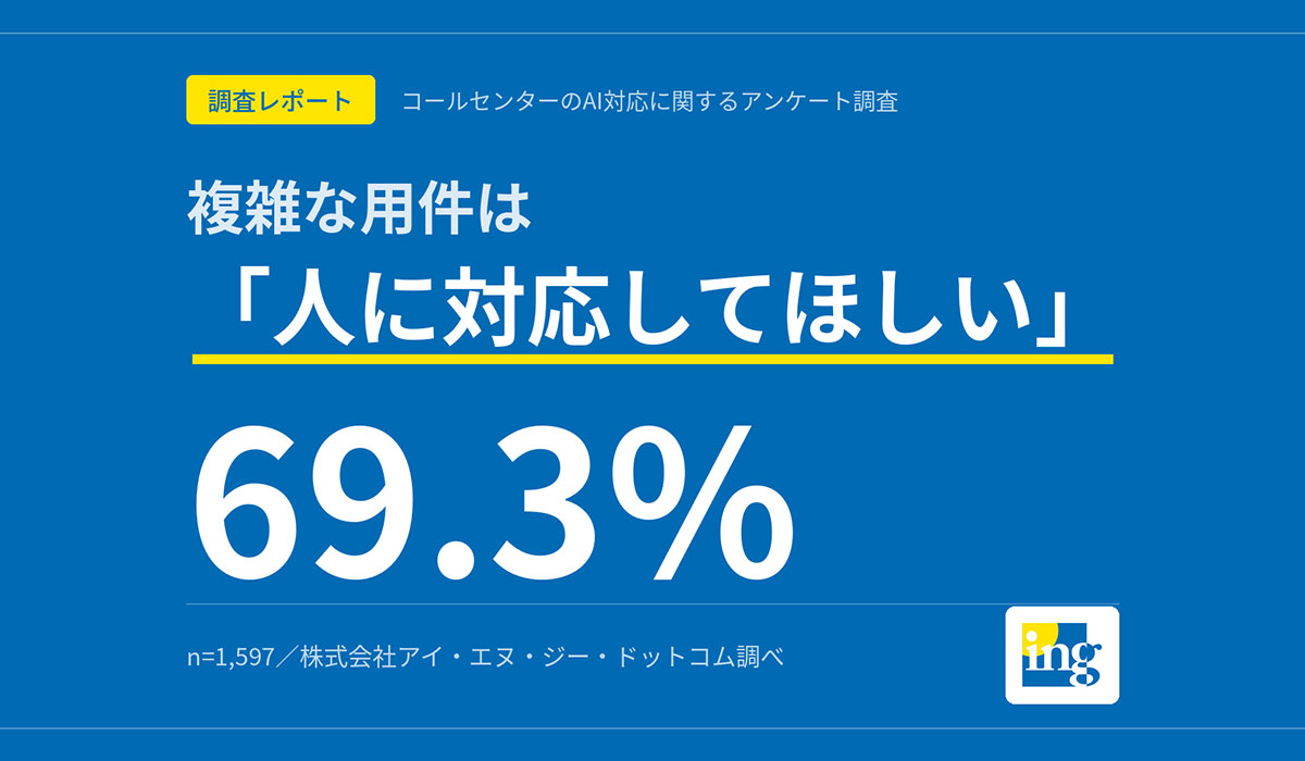 【調査レポート】電話窓口のAI対応、「満足」は23.0%にとどまり「不満」36.3%が上回る。複雑な用件では69.3%が「人に対応してほしい」と回答