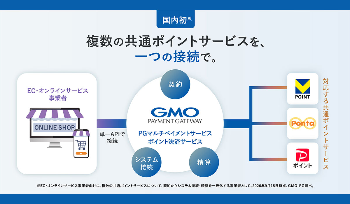 GMO-PG、国内初、EC・オンラインサービス向けに複数の共通ポイントサービスの契約・システム接続・精算を一元化する『ポイント決済サービス』を「PGマルチペイメントサービス」にて提供開始