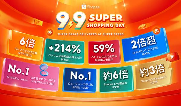 ショッピージャパン「9.9 Mega Day」、2026年はベトナムで注文数6倍に、日本ブランドの注文数も前年比2倍超、SHISEIDO Japanが牽引
