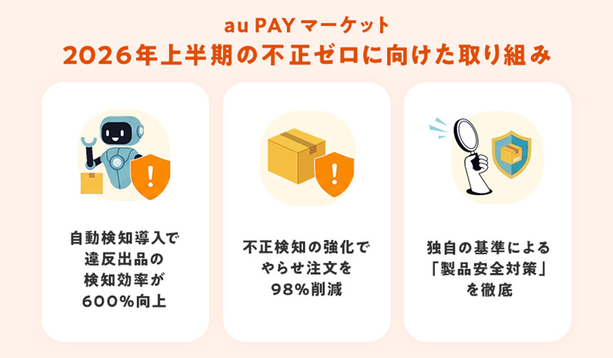 au PAY マーケット、「不正ゼロ」へ向けた取り組みを加速。2026年上半期の「安心・安全への取り組みレポート」を公開