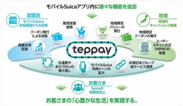 Suica利用は2万円というこれまでの当たり前を超えます