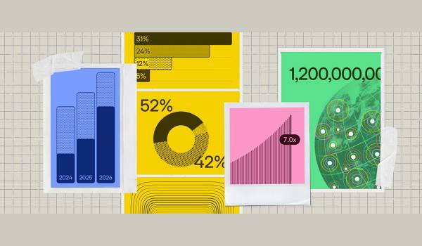 The Entrepreneur Effect：起業のハードルが下がるなか、起業家が世界で1.2兆ドル超の経済活動を創出