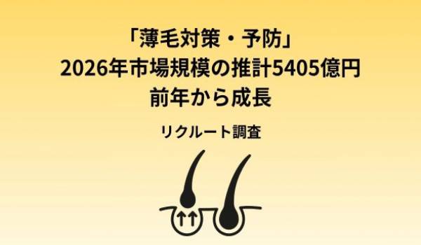 「薄毛対策・予防」市場規模の推計5405億円、前年から268億円増加 物価高でも薄毛ケアへの支出は男女とも前年から上昇 20代・30代男性の理美容室での相談経験も増加