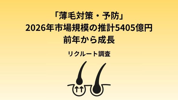 「薄毛対策・予防」市場規模の推計5405億円、前年から268億円増加 物価高でも薄毛ケアへの支出は男女とも前年から上昇 20代・30代男性の理美容室での相談経験も増加